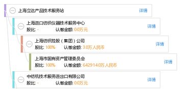 上海立達(dá)產(chǎn)品技術(shù)服務(wù)站 專(zhuān)業(yè)、高效的技術(shù)服務(wù)支持